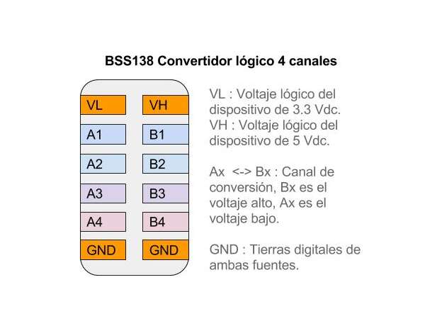 BSS138 convertidor lógico 4-canales 757
