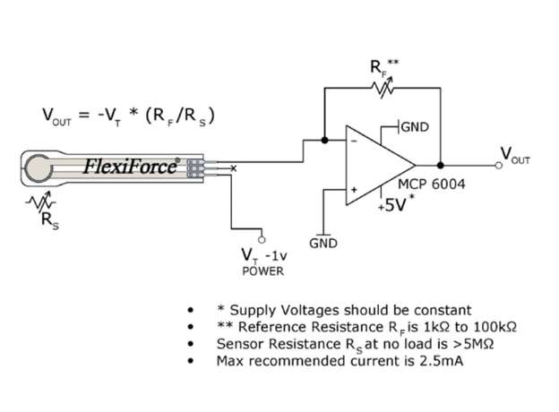 Diagrama esquemático para uso del sensor FlexiForce A201