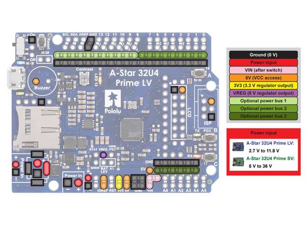 A-Star 32U4 Prime LV Diagrama de distribucion de energia